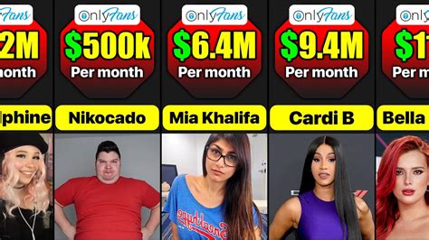 most popular onlyfans person|10 OnlyFans Top Earners: Highest